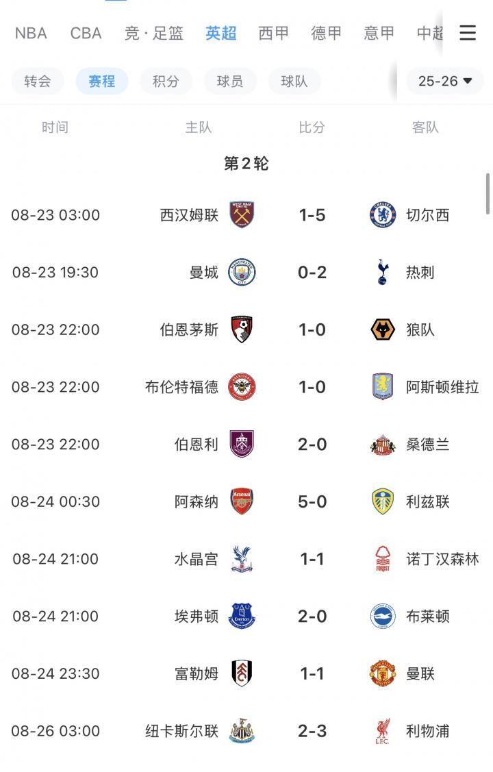 开云体育app-英超BIG6本轮仅曼城&amp;amp;曼联无缘胜利，曼联开赛2轮最惨1平1负排第16